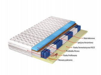 Materac Bono H5/H4 średnio twardy/twardy, kokos, sprężyny kieszeniowe, pianka visco, antyalergiczny