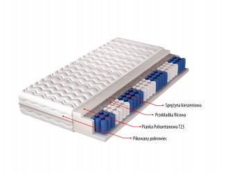 Materac Hannah H3 średnio twardy, dwustronny, hypoalergiczny, 7 stref, sprężyny kieszeniowe