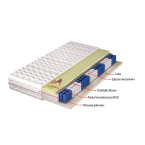 Materac Komo H3 średnio twardy, dwustronny, hypoalergiczny, 7 stref, pianka visco, latex, sprężyny kieszeniowe