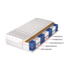 Materac Mara H3/H5 średnio twardy/twardy, dwustronny, 7 stref, kokos, sprężyny kieszeniowe