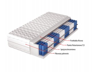 Materac Nast H3 średnio twardy, dwustronny, 7 stref, sprężyny kieszeniowe