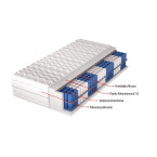 Materac Nast H3 średnio twardy, dwustronny, 7 stref, sprężyny kieszeniowe