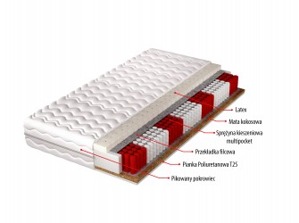 Materac Goldi H3/H5 średnio twardy/twardy, dwustronny, 7 stref, sprężyny kieszeniowe, kokos, latex
