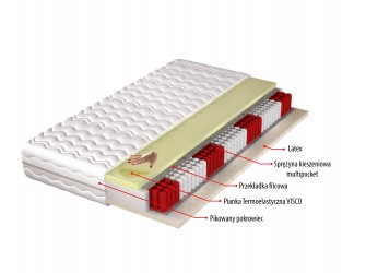 Materac Silvi H4 średnio twardy, dwustronny, 7 stref, sprężyny kieszeniowe, pianka visco, latex