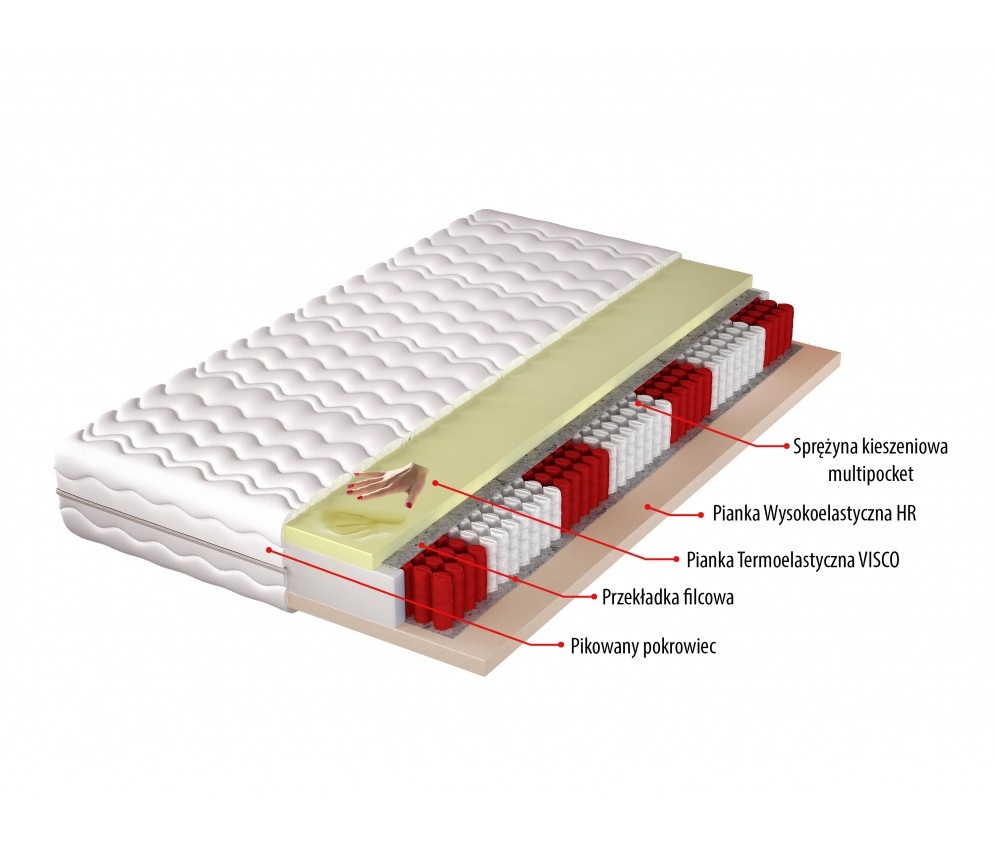 Materac Oliv H4 średnio twardy, dwustronny, 7 stref, sprężyny kieszeniowe, pianka visco