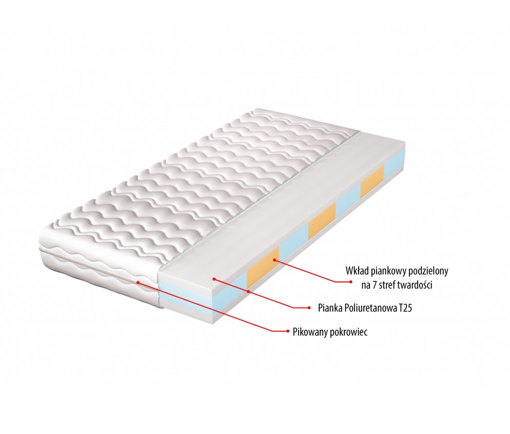 Materac Lily H3 średnio twardy, hypoalergiczny, 7 stref twardości