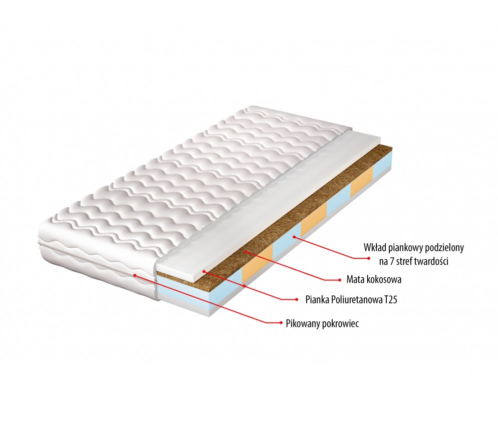 Materac Leyla H3/H5 średnio twardy/twardy, hypoalergiczny, 7 stref twardości, kokos