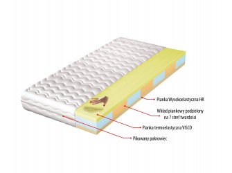 Materac Lenka H4 średnio twardy, hypoalergiczny, 7 stref twardości, pianka visco, pianka wysokoelastyczna