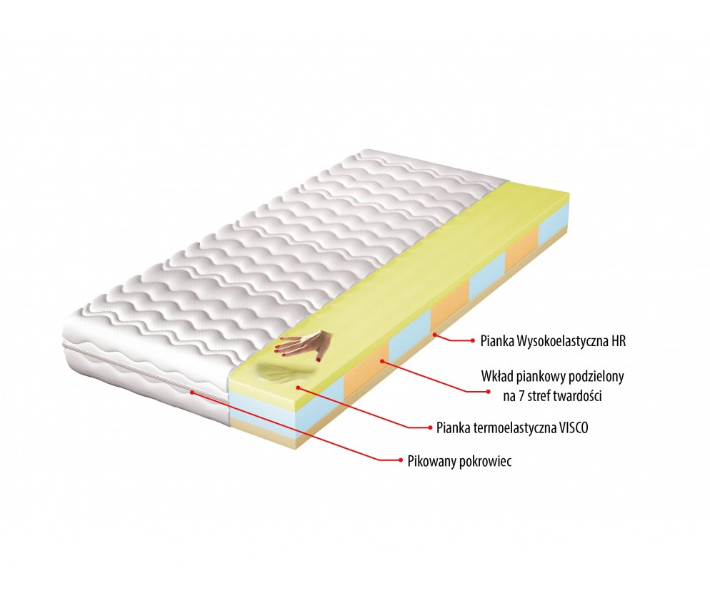 Materac Lenka H4 średnio twardy, hypoalergiczny, 7 stref twardości, pianka visco, pianka wysokoelastyczna