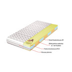 Materac Lenka H4 średnio twardy, hypoalergiczny, 7 stref twardości, pianka visco, pianka wysokoelastyczna