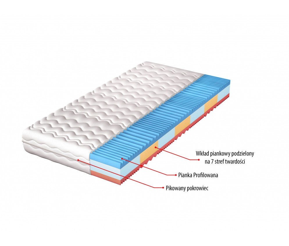Materac Maja H3 średnio twardy, hypoalergiczny, 7 stref twardości, pianka visco, pianka wysokoelastyczna