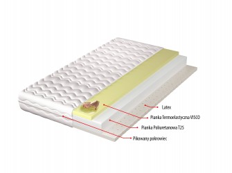 Materac Anastasia H3 średnio twardy, hypoalergiczny, pianka visco, latex