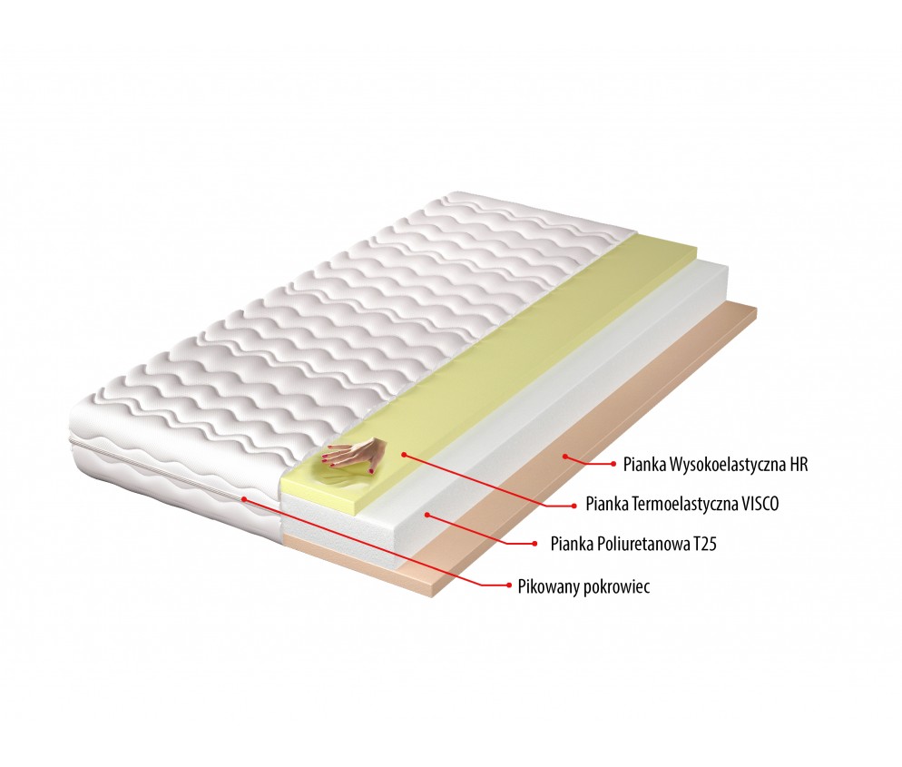 Materac Ivona H3 średnio twardy, hypoalergiczny, pianka visco, pianka wysokoelastyczna