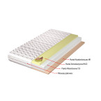 Materac Ivona H3 średnio twardy, hypoalergiczny, pianka visco, pianka wysokoelastyczna